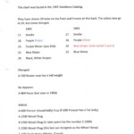 1965 Info for Chart page1