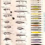1973-1976 Chart - front