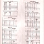 1982-1983 page 15