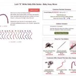 Lucky "E" Baby huey Worm
This is a Bass Pro listing from the web in 2010 for the Luck "E" Strike Salty Elite Series - Baby Huey Worm. Jack Smithwick bought Championship Tackle Co. in 1972. He advertised the brand for several years under both the Championship Tackle brand and the Smithwick brand. He included the worms and spinners in the Smithwick catalog in the late 1970's and early 1980's. At some point in time he sold Championship Tackle Co to the Steven twins, Larry and Terry in Longview,TX. They were given the extra packaging and this is where the extra label came from on some of the packaging with a Longview, TX address. I am told that Larry and Terry found it cheaper to buy the worms from a major manufacturer (Harville Mfg.owned by Hugh Harville) than it was to make them from scratch. Hugh Harville was involved in a legal case involving Arkie Lures vs Gene Lerew. This case was over adding salt to lures and Hugh was a witness on Gene Lerew's behalf. Hugh Harville passed away in Tennessee in July of 2009. He had sold the business about 10 years ago to Luck "E" Strike. So to make a long story short... the Smithwick package of worms we found look exactly like the worms sold today as the Luck "E" Strike Salty Elite series - Baby Huey Worm. Thank You Brooks Tarkington for all the information on this!